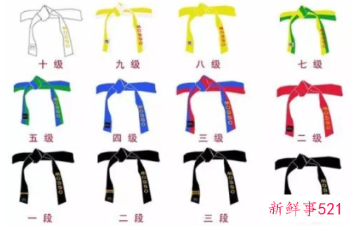 跆拳道考级有什么好处