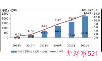2021年我国5G基站达142.5万