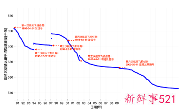 哈勃“继任者”韦伯太空望远镜终于成功发射