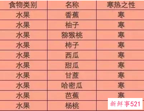 水果寒性热性一览表图