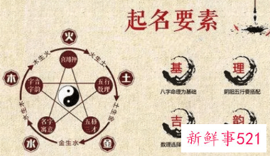 对取名字的看法