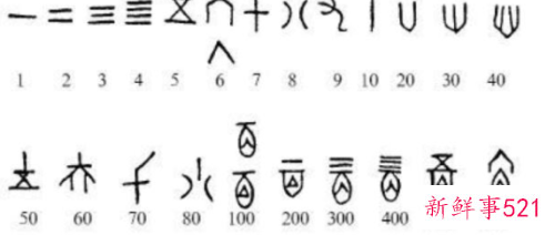 寓意好兆头的数字组合