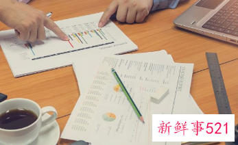 职业兴趣倾向自评