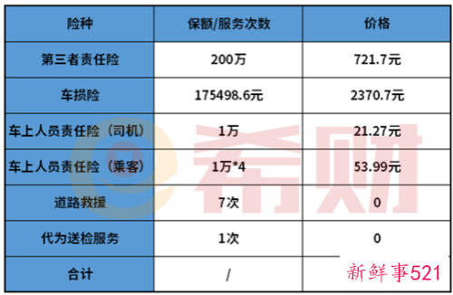人保车险怎么买最划算2021