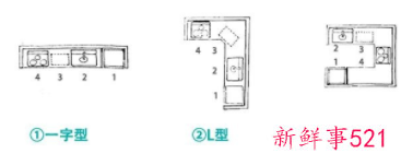 小户型厨房如何整洁的收纳餐具