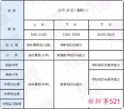 2022下半年教师资格证考试时间安排