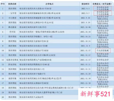 河南要求学生签承诺书拒绝学科类培训