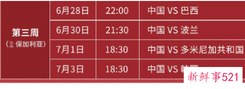 中国女排世联赛2-3巴西惜败