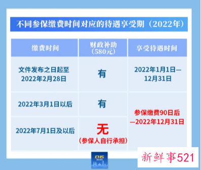 重庆医保缴费2021多少钱一年