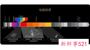 哈勃“继任者”韦伯太空望远镜终于成功发射