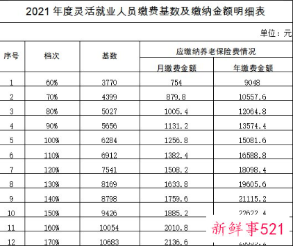 2022昆明灵活就业人员社保缴费标准