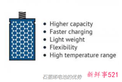 宁德时代称正研发凝聚态电池