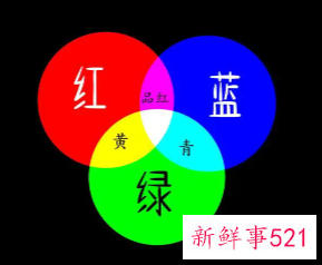 黄色加蓝色是什么颜色