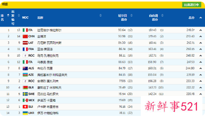 金博洋创下个人赛季最高分