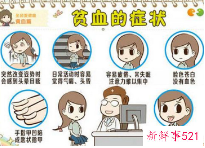 女人贫血的原因和危害