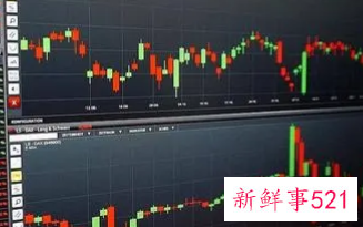 怎么看基金涨跌