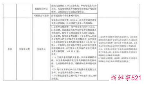 北交所11月15日开市