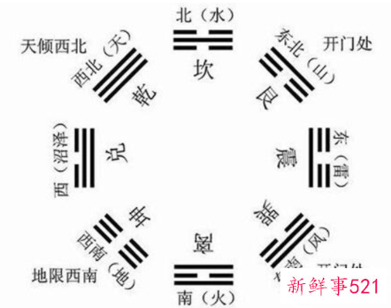 书桌文昌位置示意图