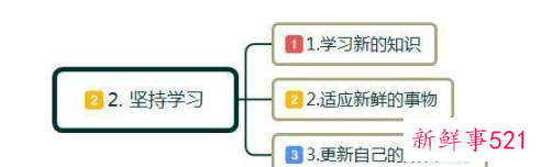 如何让自己更具有职场竞争力