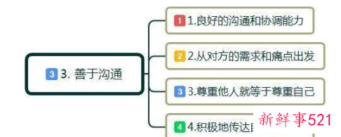 如何让自己更具有职场竞争力