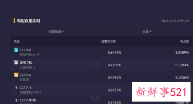 沉睡花园好看吗