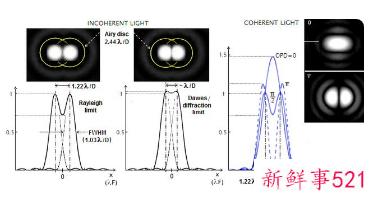 哈勃“继任者”韦伯太空望远镜终于成功发射