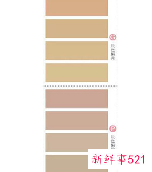 肤色表1到10皮肤色卡