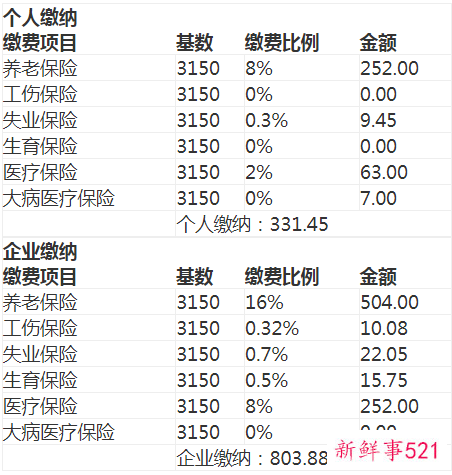 襄阳社保缴费基数上下限2022