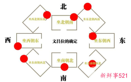 书桌文昌位置示意图
