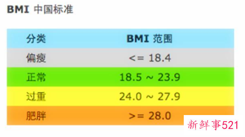 bmi指数女标准是多少