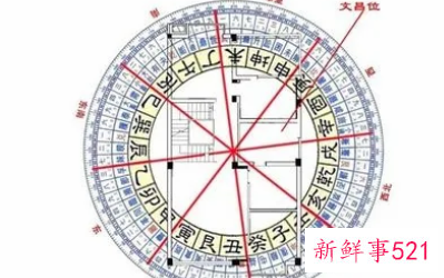 文昌位与八宅游星吉凶位的关系