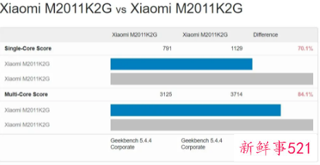 小米 11性能疑受限制