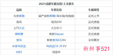 2021成都车展看点