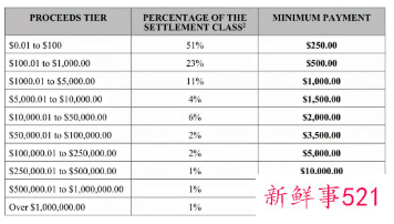 苹果或将开放三方支付渠道