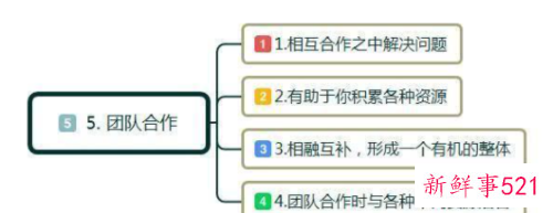 如何让自己更具有职场竞争力