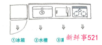 小户型厨房如何整洁的收纳餐具