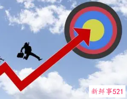 职业规划方面的目标