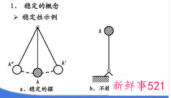 系统相对稳定性的概念