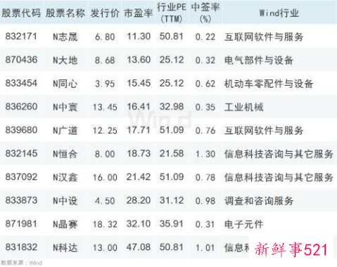 北交所11月15日开市