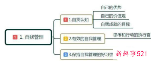 如何让自己更具有职场竞争力