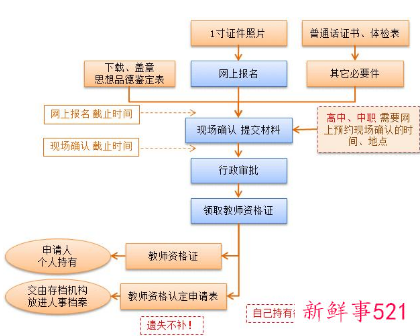教师资格证面试要交多少钱2021下半年