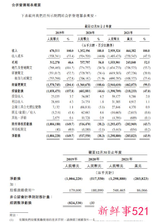 知乎今日赴港上市,首日跌幅已超18%