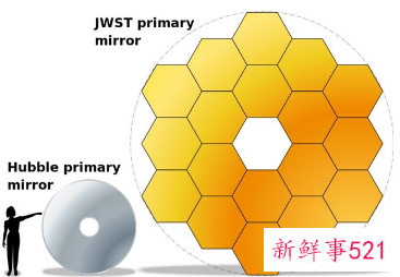 哈勃“继任者”韦伯太空望远镜终于成功发射