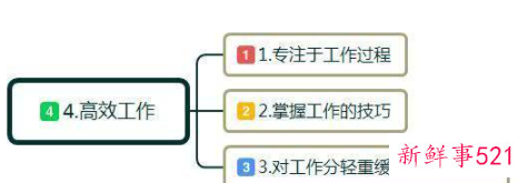 如何让自己更具有职场竞争力