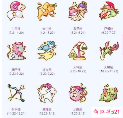 相亲可能性星座排行榜