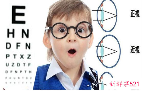 儿童视力如何恢复