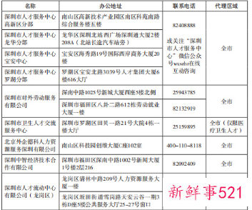 深圳有没有积分入户代理机构