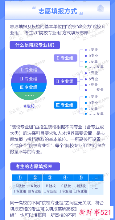 江西新高考细节图解