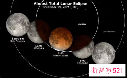 带你回顾11月19日绝美月偏食