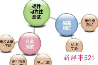 可靠性与可靠度的区别与联系